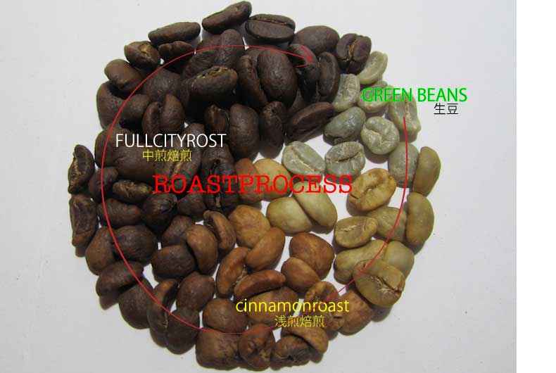 自家焙煎の過程、生豆から中煎焙煎まで。